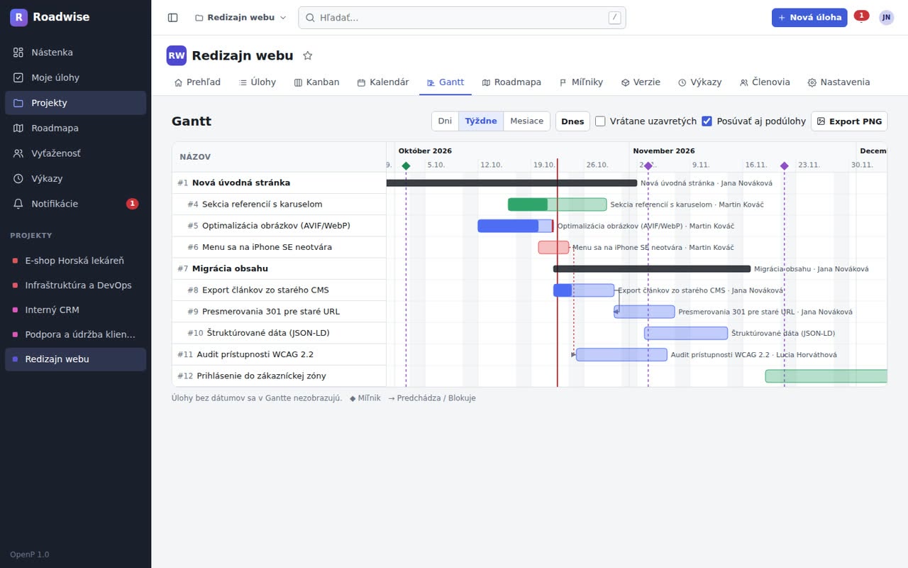 Gantt diagram projektu s pruhmi úloh, šípkami závislostí a míľnikmi